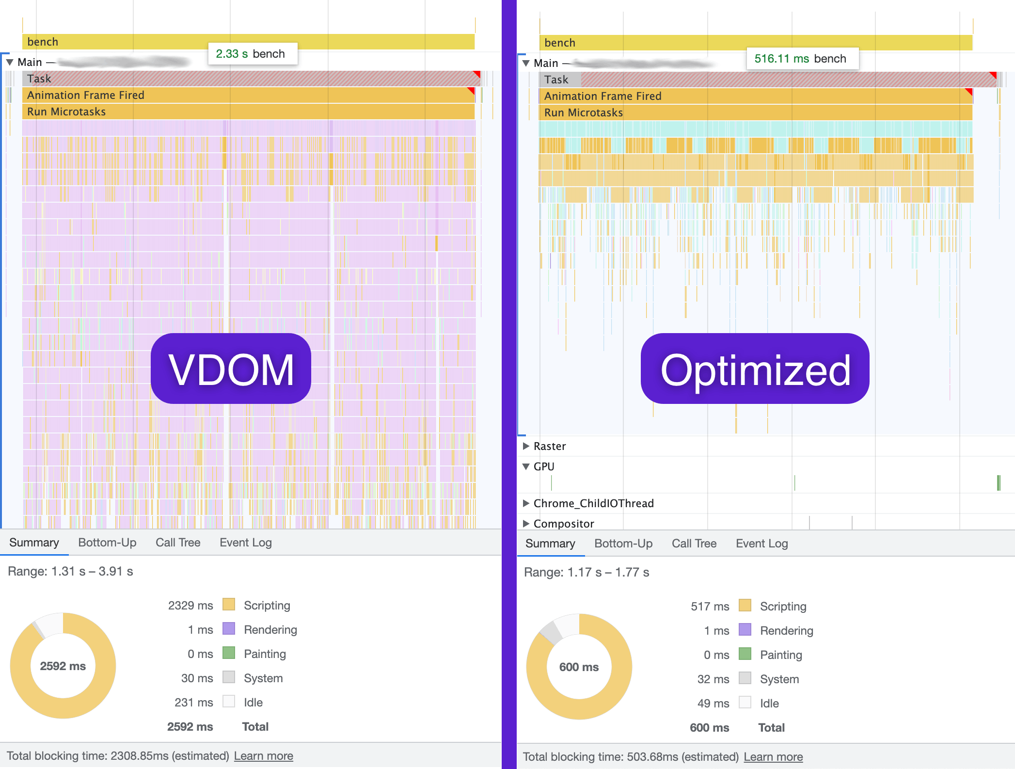 Showing a comparison of profiling Virtual DOM updates vs updates through signals which bypasses nearly all of the Virtual DOM diffing.
